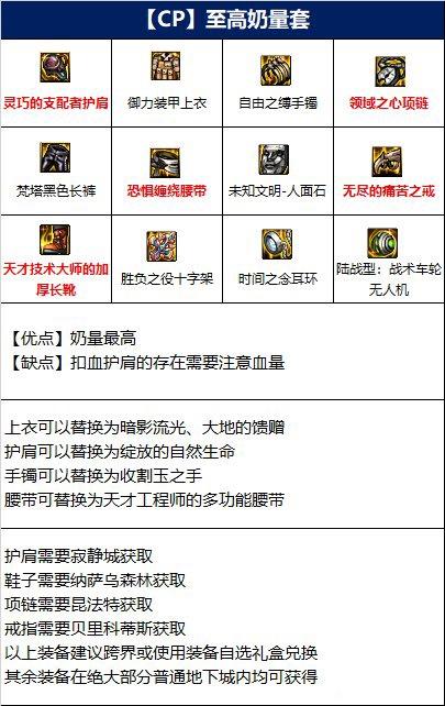 dnf110级奶妈装备怎么搭配 女圣职110级版本装备推荐