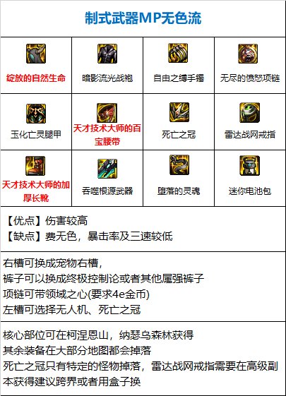 dnf110级佣兵装备怎么搭配 战线佣兵110级版本装备推荐