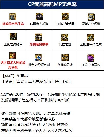 dnf110级专家装备怎么搭配 能源专家110级版本装备推荐