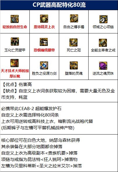 dnf110级专家装备怎么搭配 能源专家110级版本装备推荐