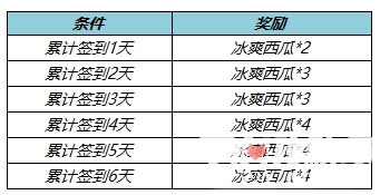 《王者荣耀》冰爽西瓜怎么获得