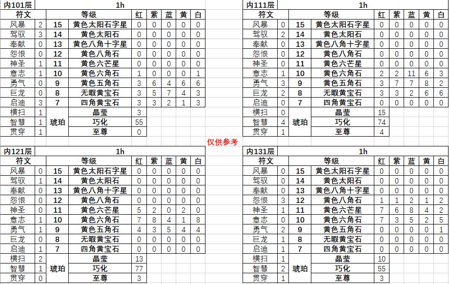 《不一样传说》秘藏纹章获得方法介绍