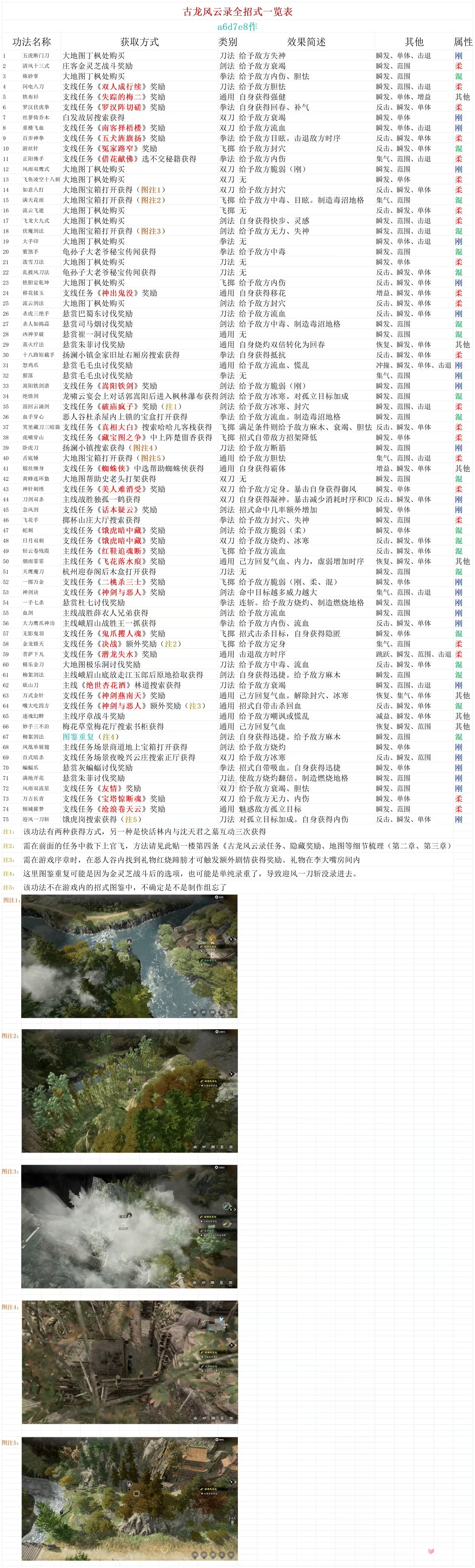 《古龙风云录》全招式一览