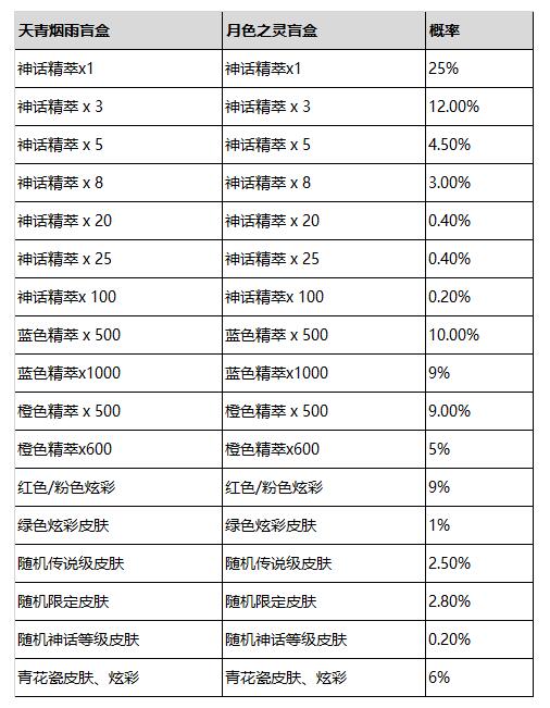 《LOL》2024青花神韵宝典奖励一览