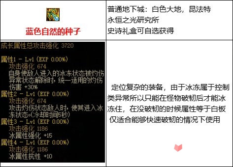 《DNF》110级灼伤流装备搭配攻略