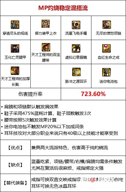 《DNF》110级灼伤流装备搭配攻略