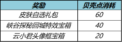 王者荣耀钻石兑换积分在哪里？2022秋月活动钻石兑换积分位置分享[多图]图片5