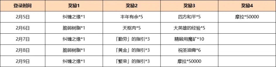 原神3.4海灯节活动大全 2023新春版本磬弦奏华夜活动内容一览[多图]图片4