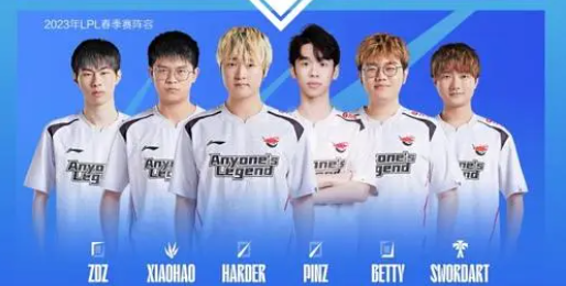 lpl2024各战队阵容介绍 lpl2024新赛季战队阵容有哪些[多图]图片13
